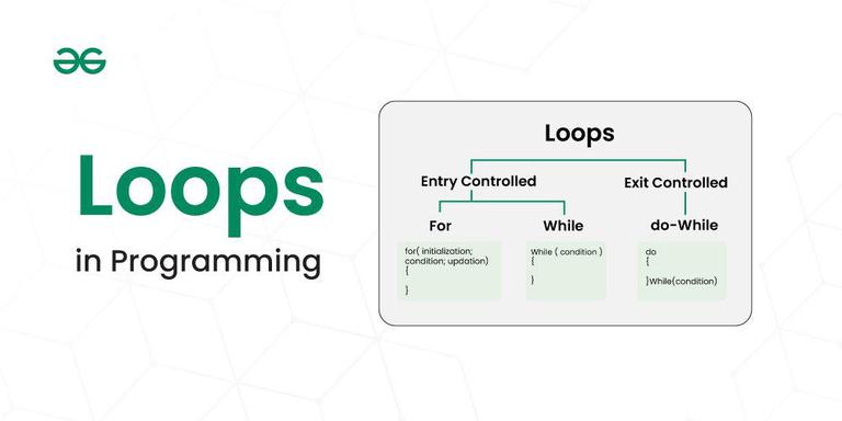 Loops in Programming