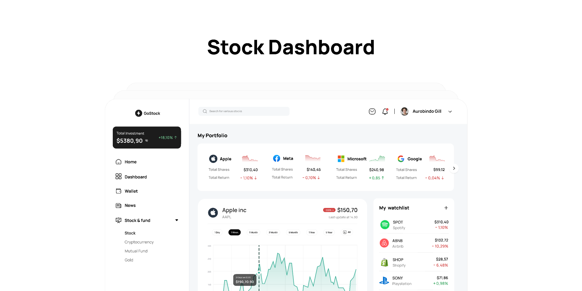 Trading Dashboard Example