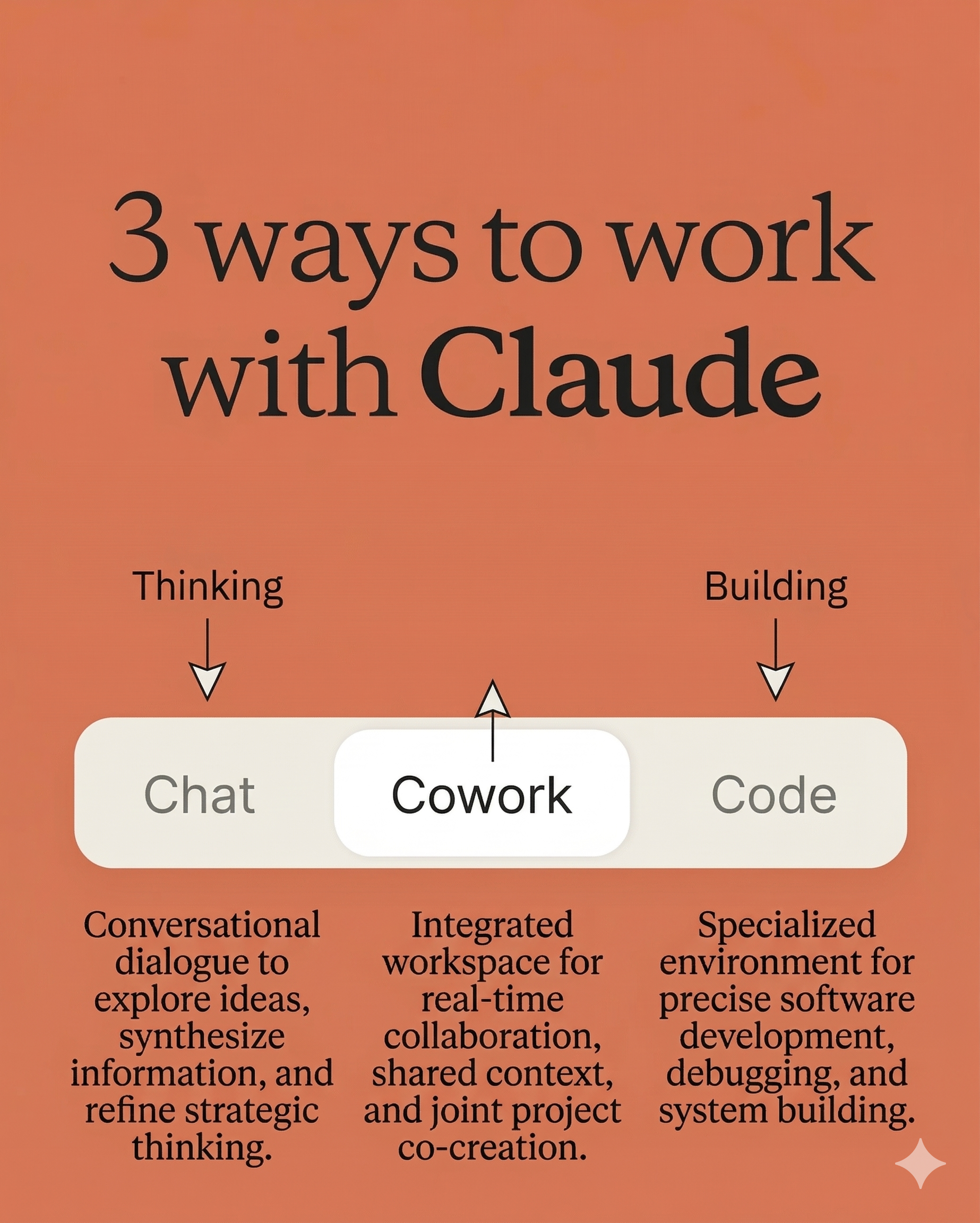 Claude 3-Stage System