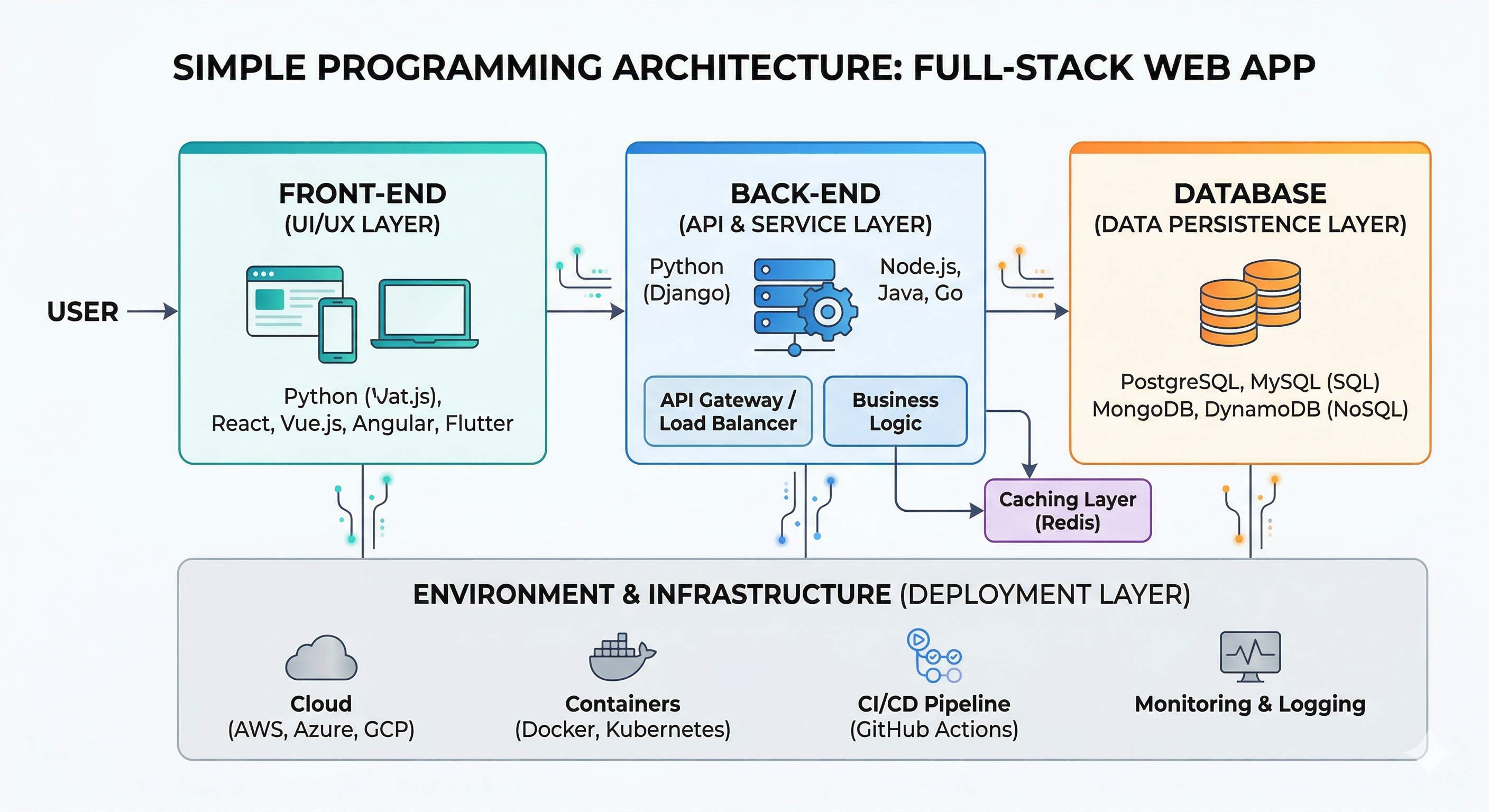 Architecture Diagram